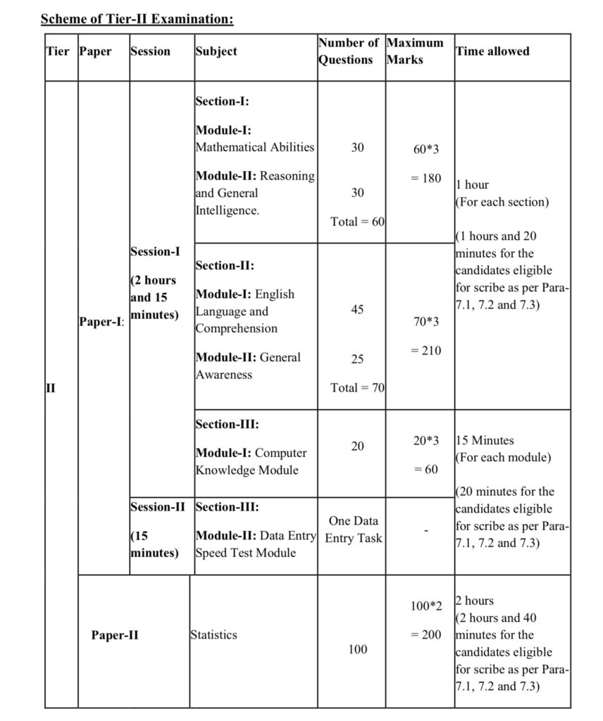 SSC cgl exam pattern 2025