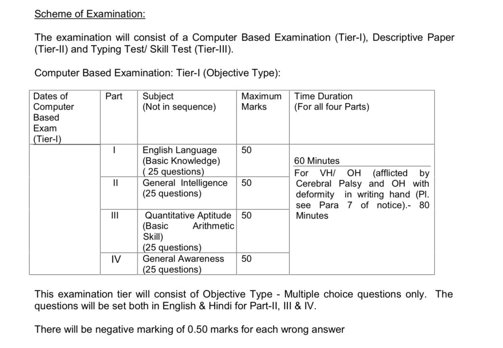 SSC syllabus for chsl