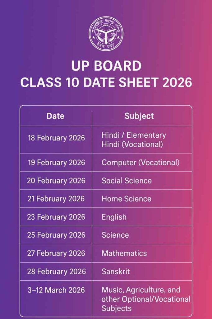 Up board class 10 date sheet 2026