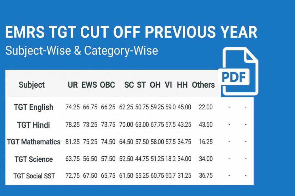 EMRS TGT Cut Off Previous Year – Subject-Wise