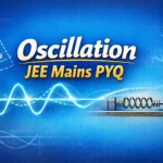 Oscillation JEE Mains PYQ