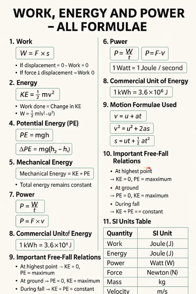 Work energy powers formula sheet