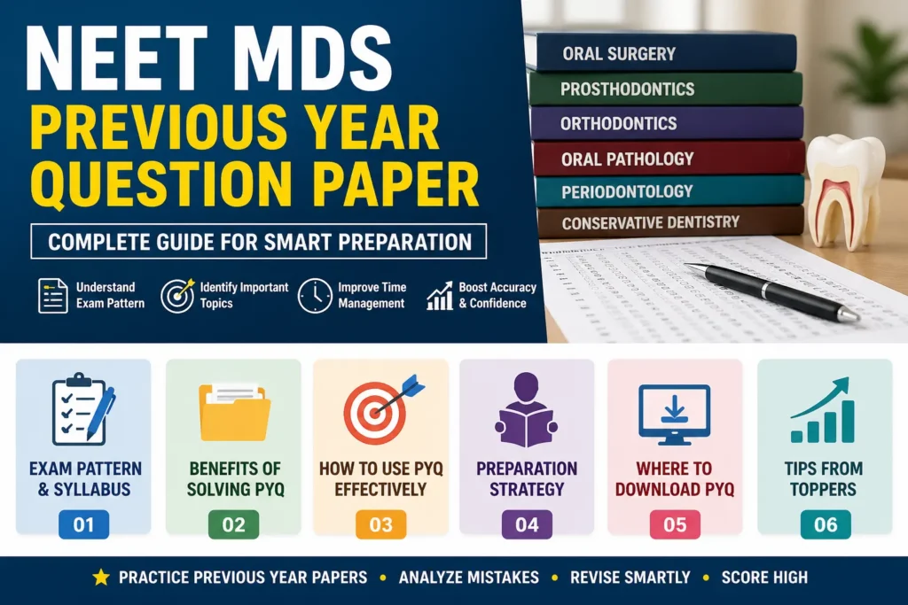 NEET MDS Previous Year Question Paper