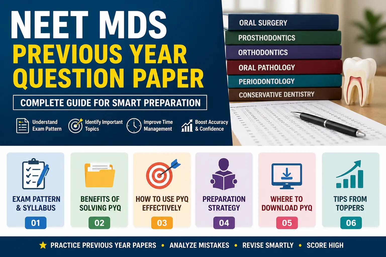 NEET MDS Previous Year Question Paper –Download Pdf